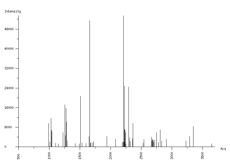 Mass spectrometry diagram