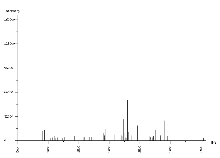 Mass spectrometry diagram