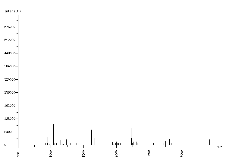 Mass spectrometry diagram