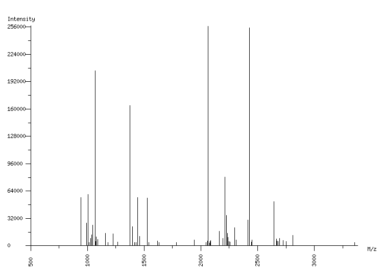 Mass spectrometry diagram