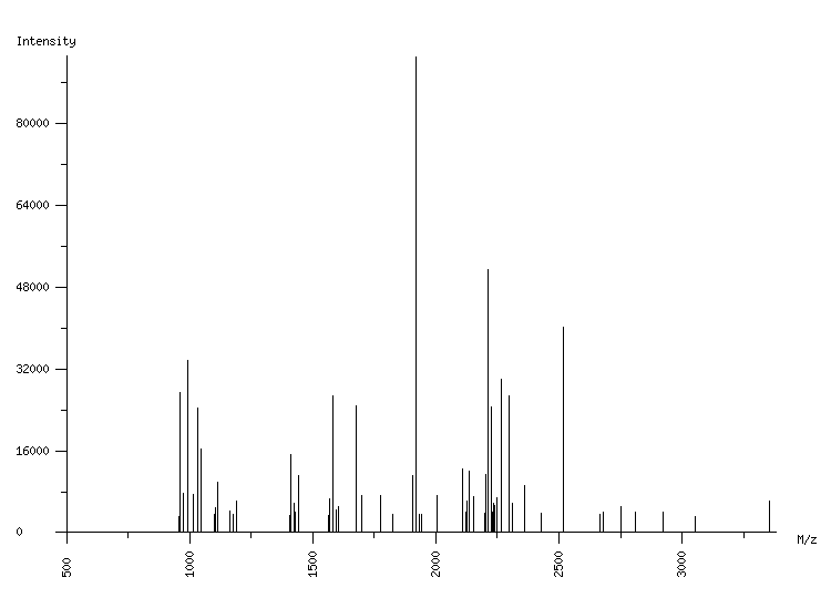 Mass spectrometry diagram