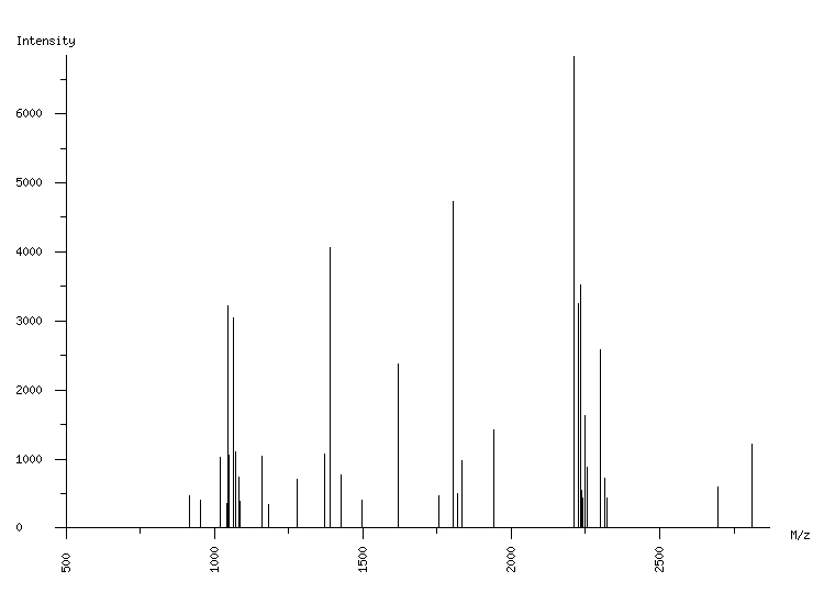 Mass spectrometry diagram