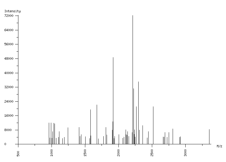 Mass spectrometry diagram