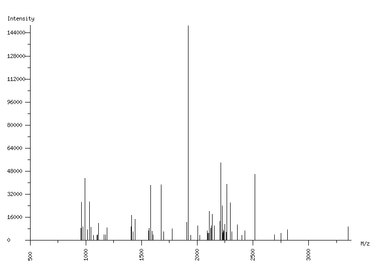 Mass spectrometry diagram