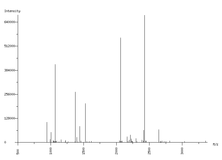 Mass spectrometry diagram