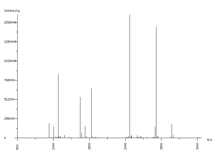 Mass spectrometry diagram