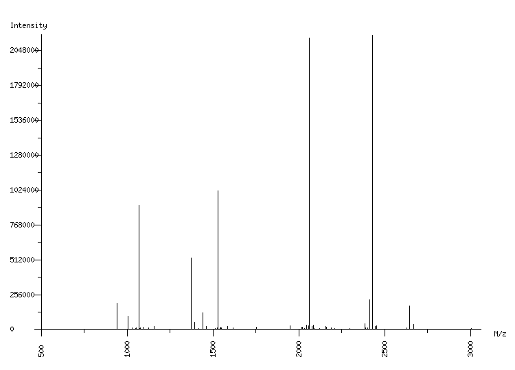 Mass spectrometry diagram