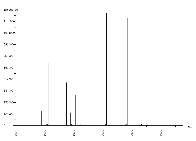 Mass spectrometry diagram