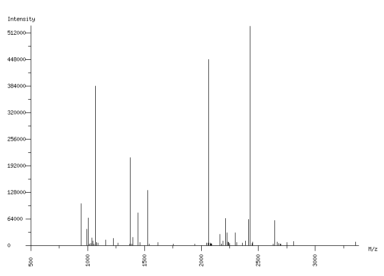 Mass spectrometry diagram