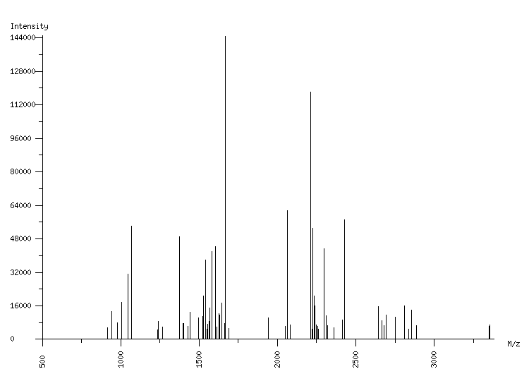 Mass spectrometry diagram