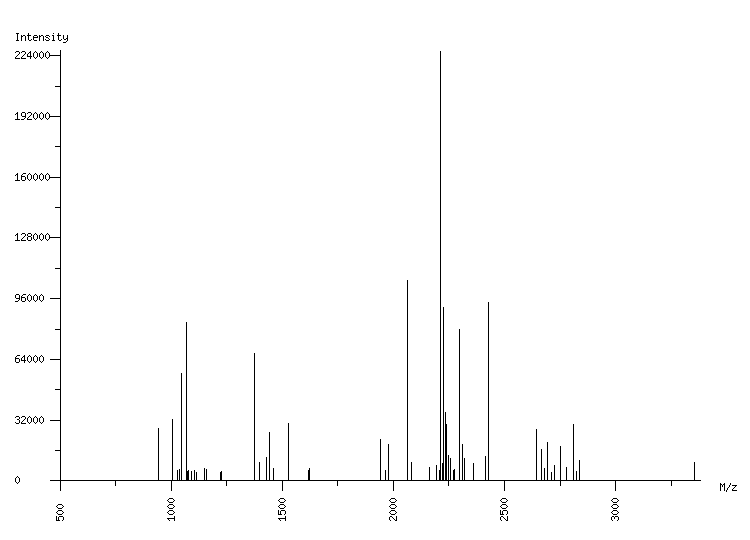 Mass spectrometry diagram