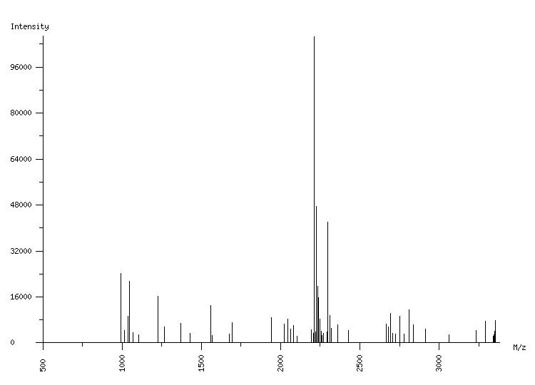 Mass spectrometry diagram