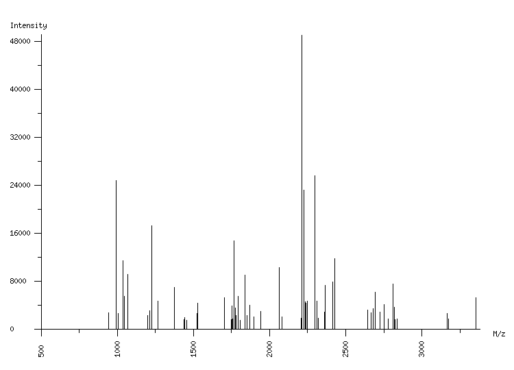 Mass spectrometry diagram