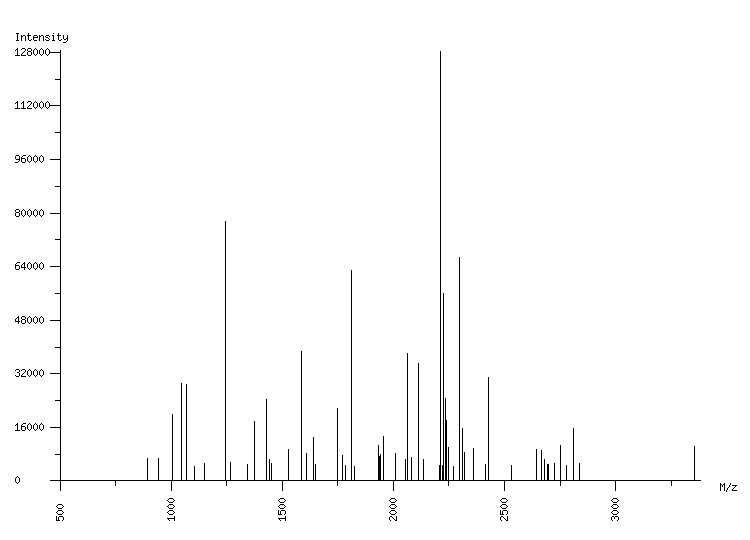 Mass spectrometry diagram