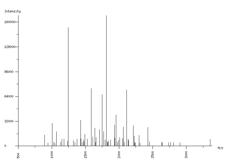 Mass spectrometry diagram