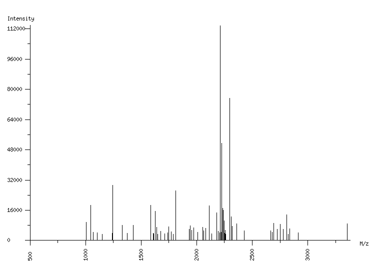 Mass spectrometry diagram