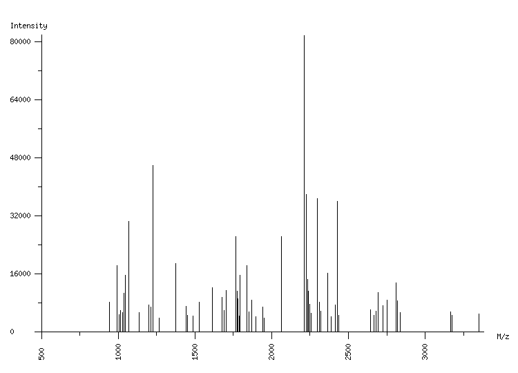 Mass spectrometry diagram