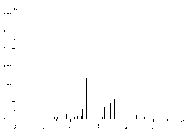 Mass spectrometry diagram