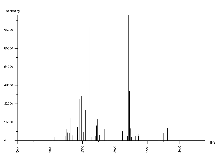 Mass spectrometry diagram