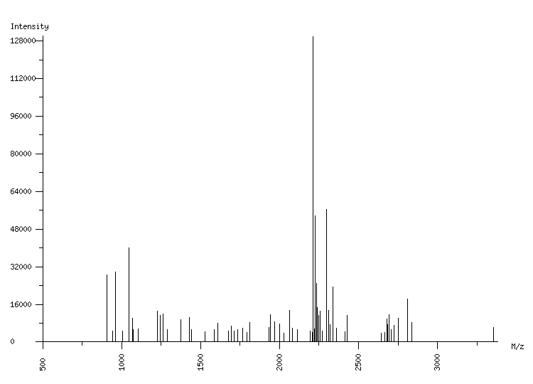 Mass spectrometry diagram