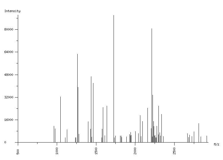 Mass spectrometry diagram