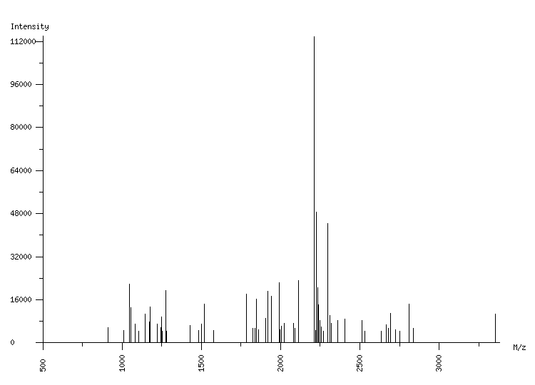 Mass spectrometry diagram