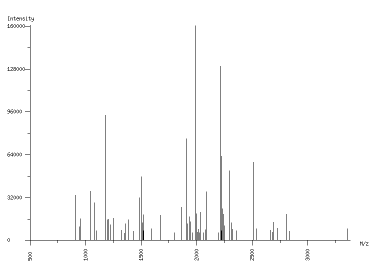 Mass spectrometry diagram