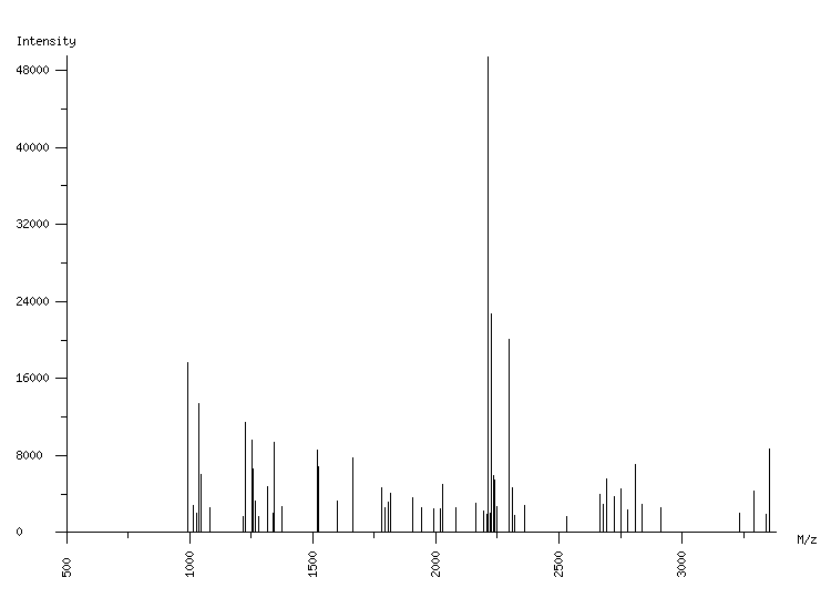 Mass spectrometry diagram