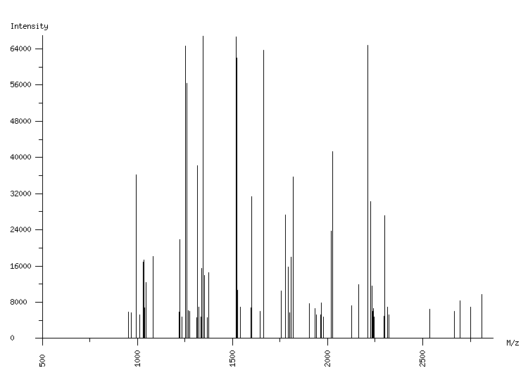 Mass spectrometry diagram