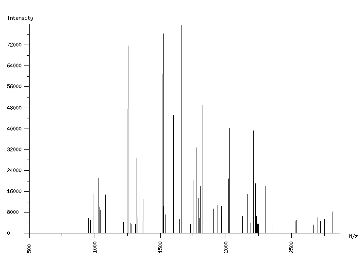 Mass spectrometry diagram