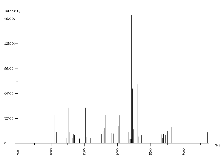 Mass spectrometry diagram