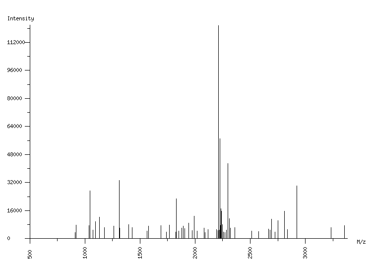 Mass spectrometry diagram