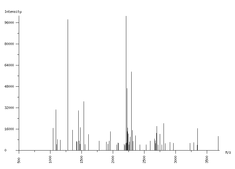 Mass spectrometry diagram