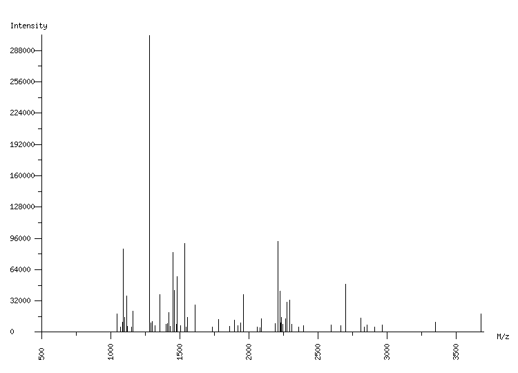 Mass spectrometry diagram