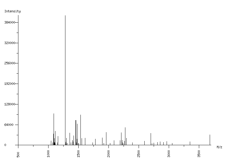 Mass spectrometry diagram