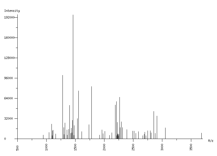 Mass spectrometry diagram