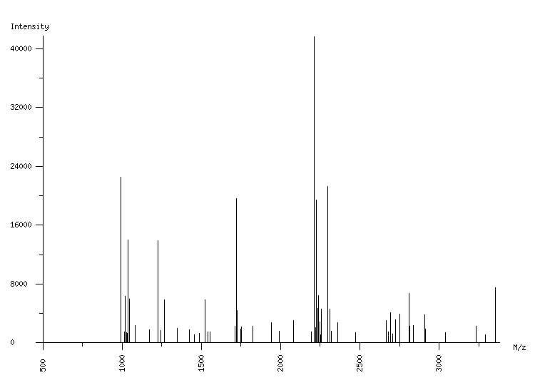 Mass spectrometry diagram