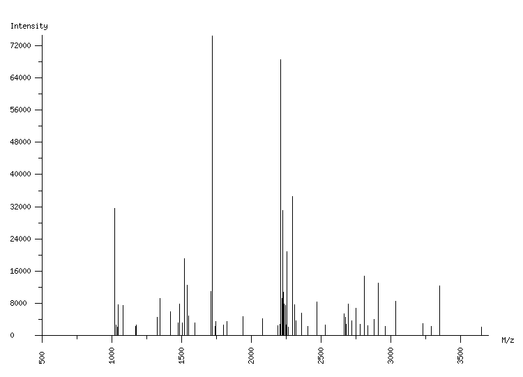 Mass spectrometry diagram