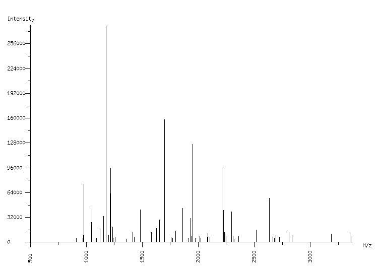 Mass spectrometry diagram