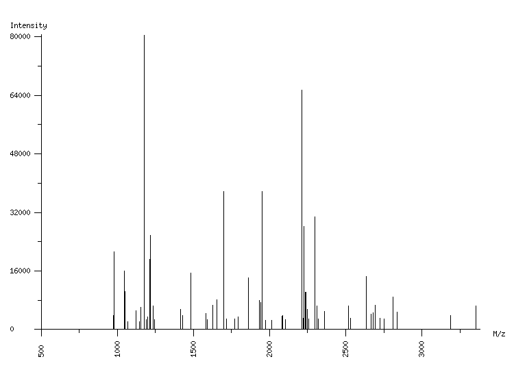 Mass spectrometry diagram