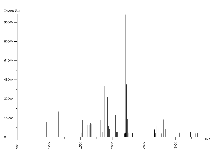 Mass spectrometry diagram