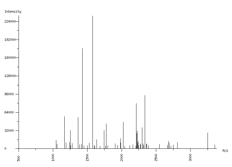 Mass spectrometry diagram