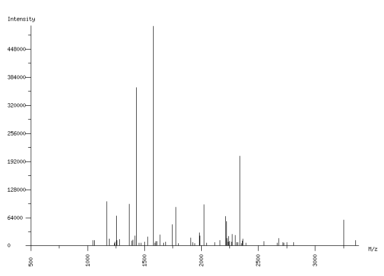 Mass spectrometry diagram