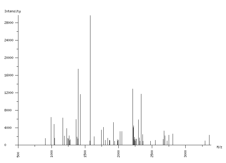 Mass spectrometry diagram