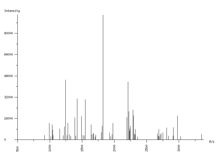 Mass spectrometry diagram