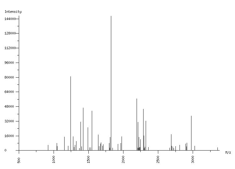 Mass spectrometry diagram