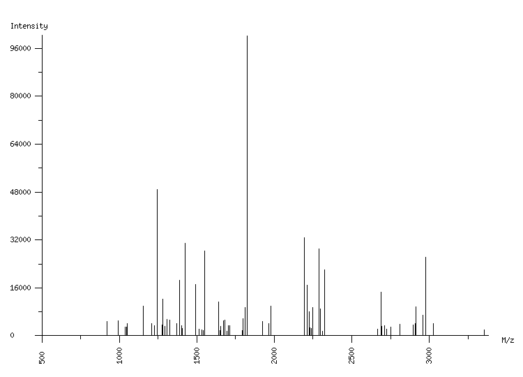 Mass spectrometry diagram