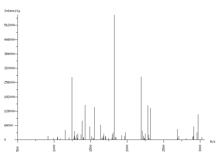 Mass spectrometry diagram