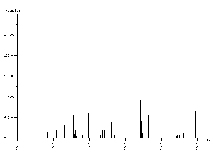 Mass spectrometry diagram