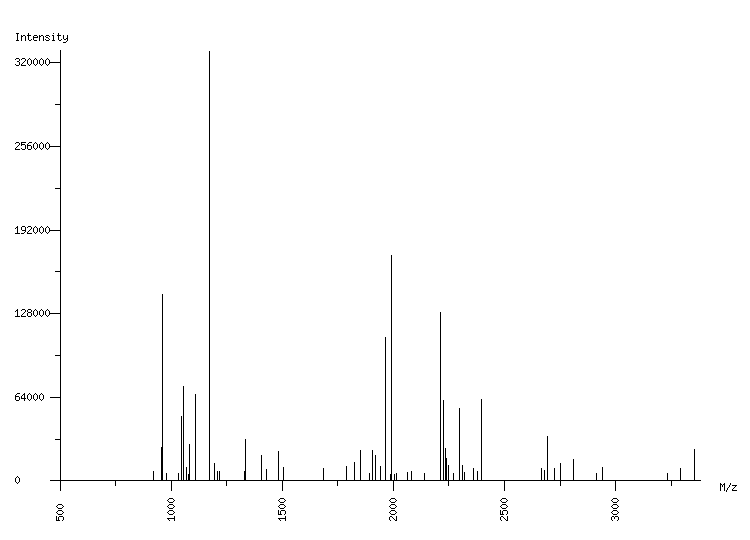 Mass spectrometry diagram